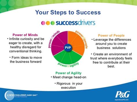 procter and gamble interview process|P&G Hiring Process: Step.